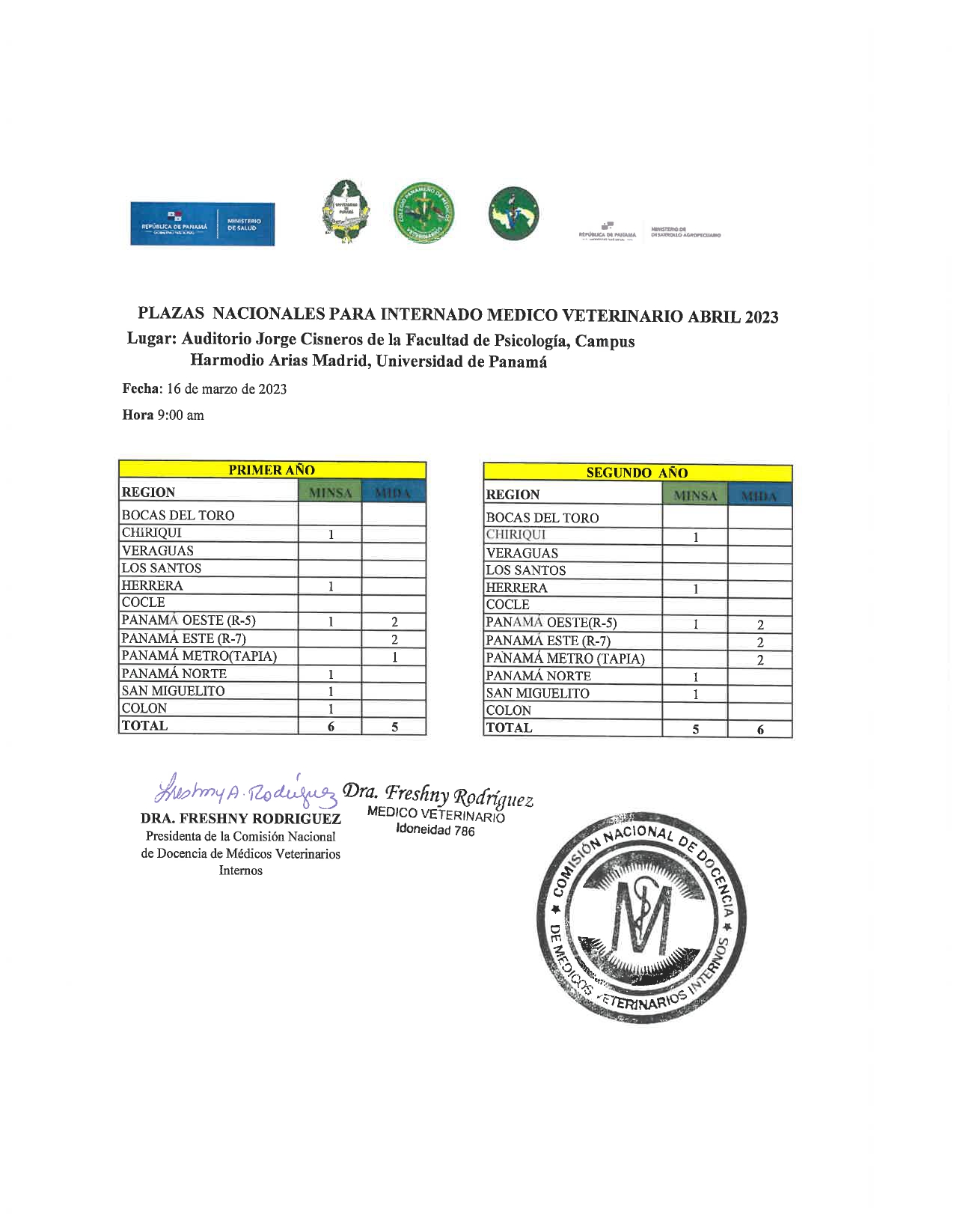 Listado de Plazas Nacionales del Internado Médico Veterinario - Abril 2023
